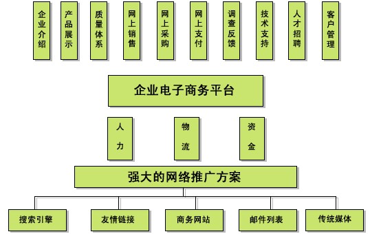 Electronic business shopping websites 電(diàn)子商務購物類網站(zhàn)解決方案.jpg