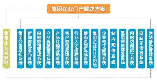 集團大(dà)型企業網站(zhàn)解決方案.jpg