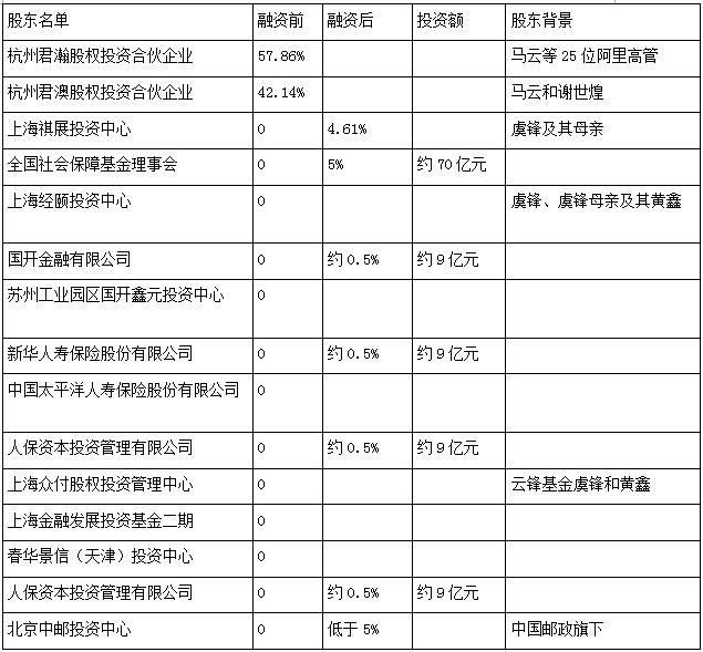 螞蟻金服研報：布局十大(dà)業務 A股上(shàng)市或成定局