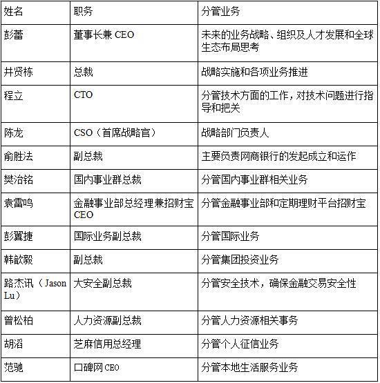 螞蟻金服研報：布局十大(dà)業務 A股上(shàng)市或成定局