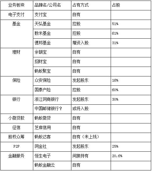 螞蟻金服研報：布局十大(dà)業務 A股上(shàng)市或成定局