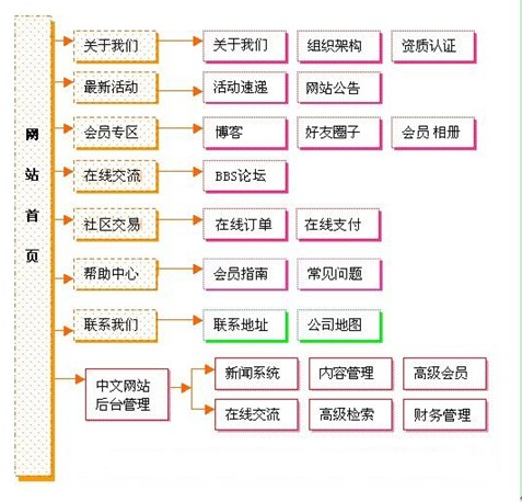 社區(qū)網站(zhàn)解決方案