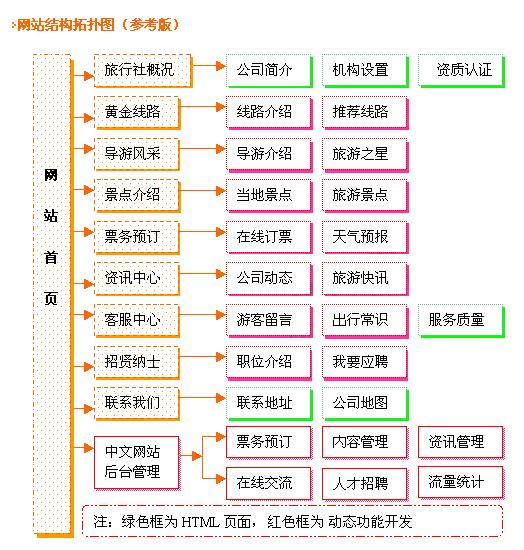 Tourism website 旅遊網站(zhàn)建設解決方案.gif