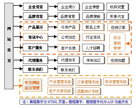 電(diàn)子商務購物類網站(zhàn)解決方案.jpg